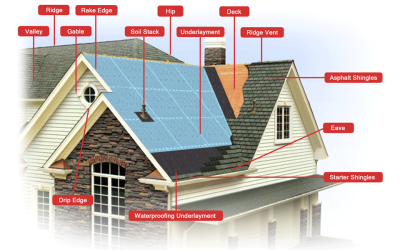 A Comprehensive Guide to 20 Common Roofing Terms